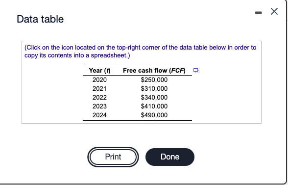 is its estimated value per share? Homework: Homework 3 Question 8, P7-