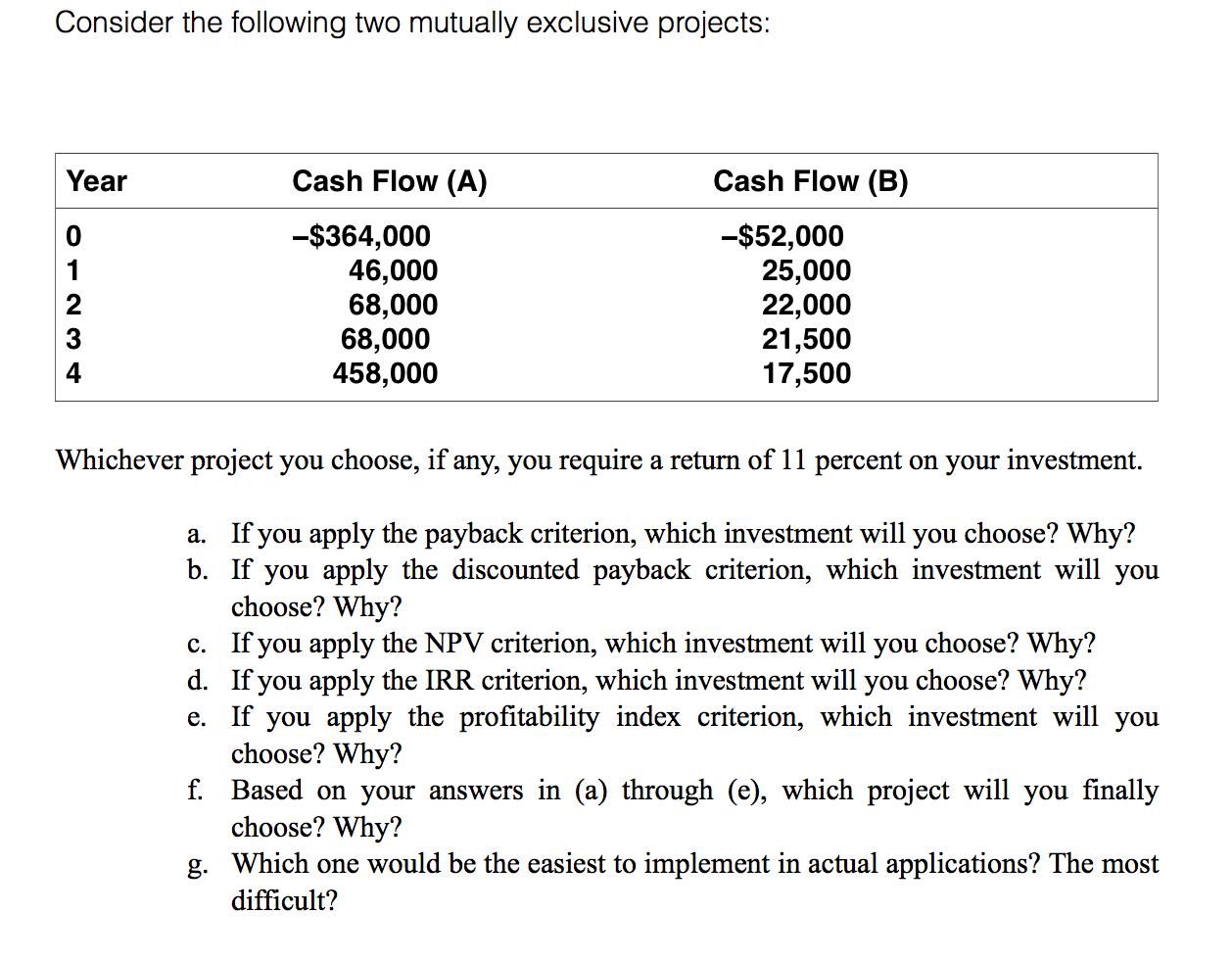 Consider the following two mutually exclusive projects: Year Cash Flow (A)