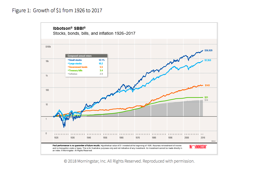 Returns are in figure 1 above. Please help solve the problem.