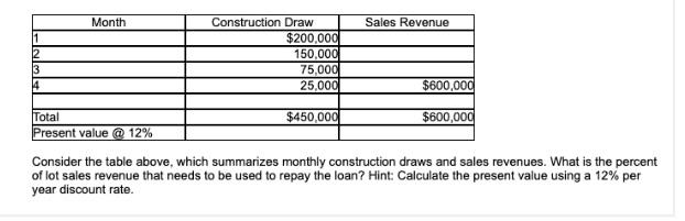  the correct answer is 96.36% , please help me figure out