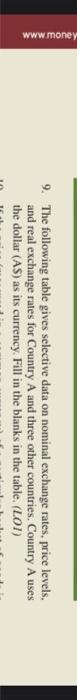  9. The following table gives selective data on nominal exchange rates,