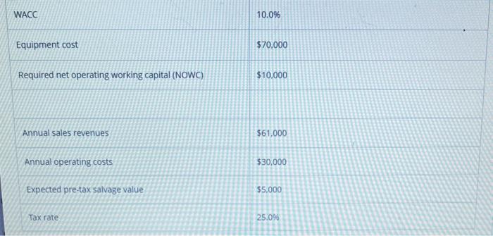 below. The equipment has a 3-year tax life. Under the new tax