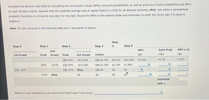 is planning to add a new product line to make Cars. However,