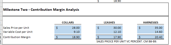 Sales Price per Unit Variable Cost per Unit Contribution Margin \begin{tabular}{lr} \multicolumn{2}{c}{