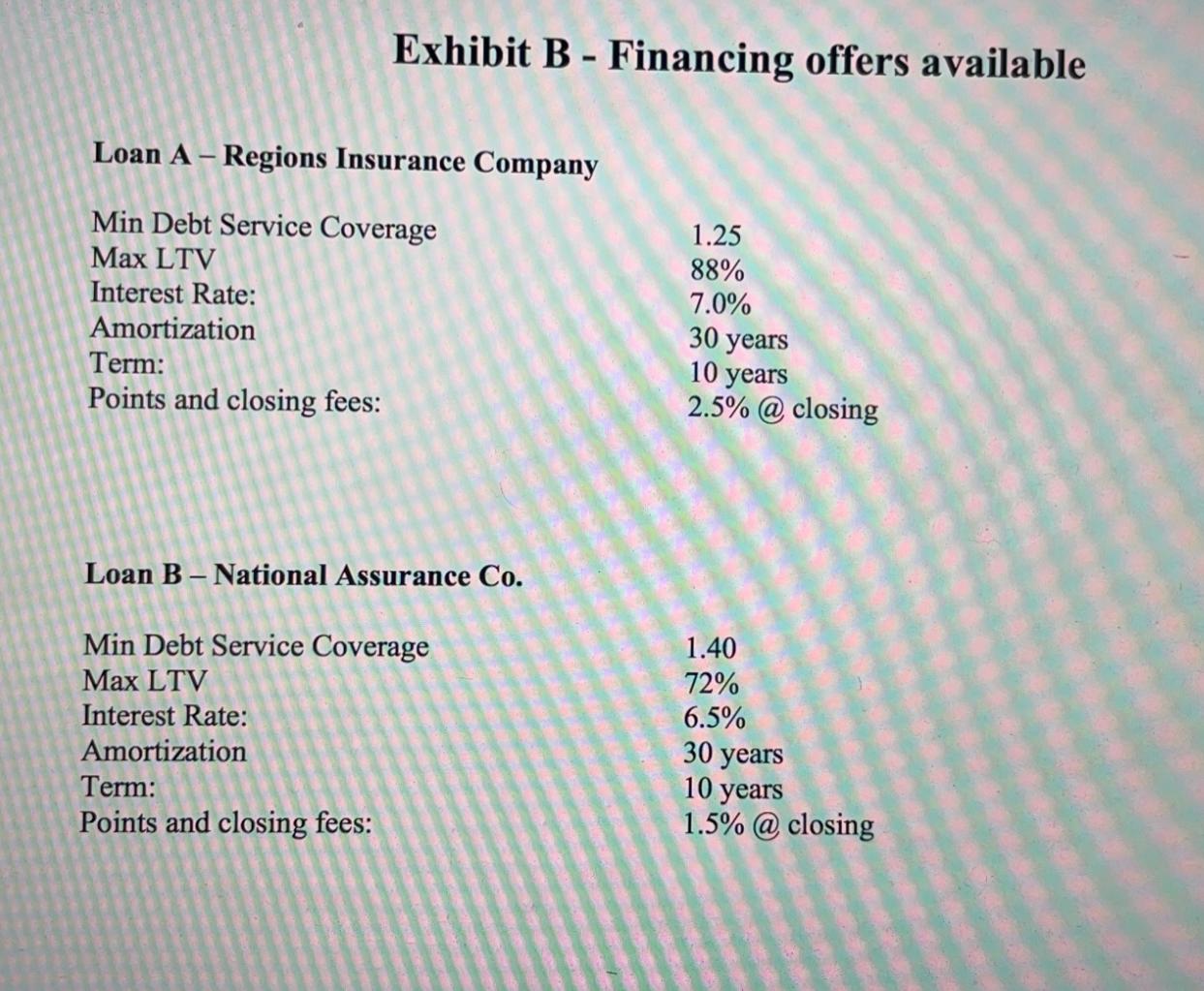 which loan structure throws off the highest returns to the Limited