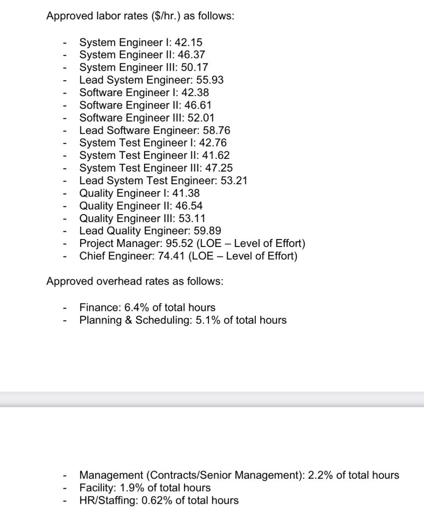  List all activity costs. From the project activity list and activity