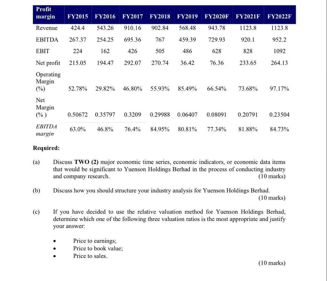 Holdings Berhad (Yuenson) is a Malaysian company in the upstream oil and