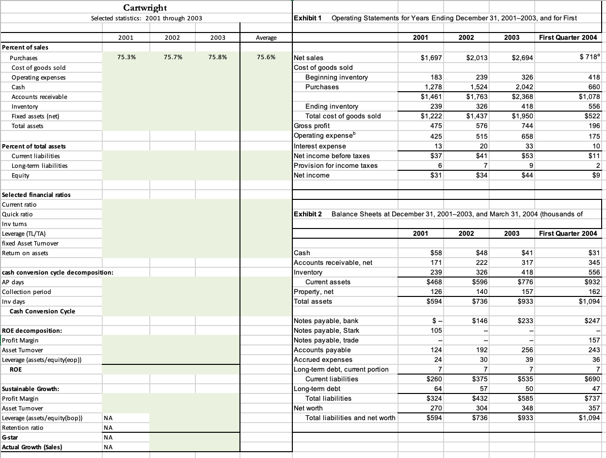Cartwright Selected statistics: 2001 through 2003 Exhibit 1 Operating Statements for