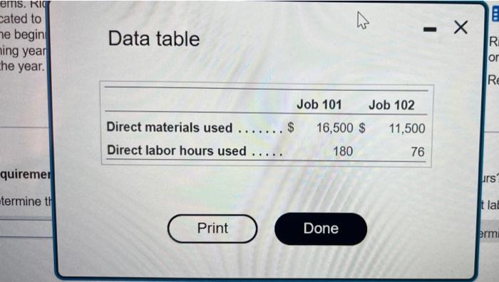 is the total cost of Job 101? What is the total cost