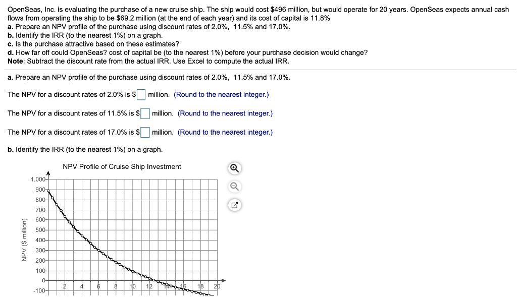  c. Is the purchase attractive based on these estimates? (Select the