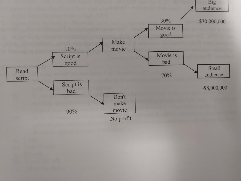 A screenwriter has completed a script for a new movie. ABC studio