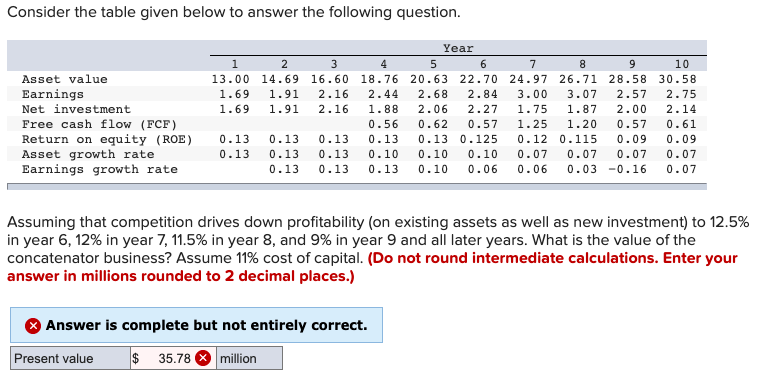  Consider the table given below to answer the following question. Asset