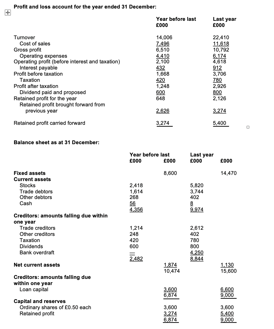  CASE STUDY DOCUMENT: Statement of Cash Flows for the two years
