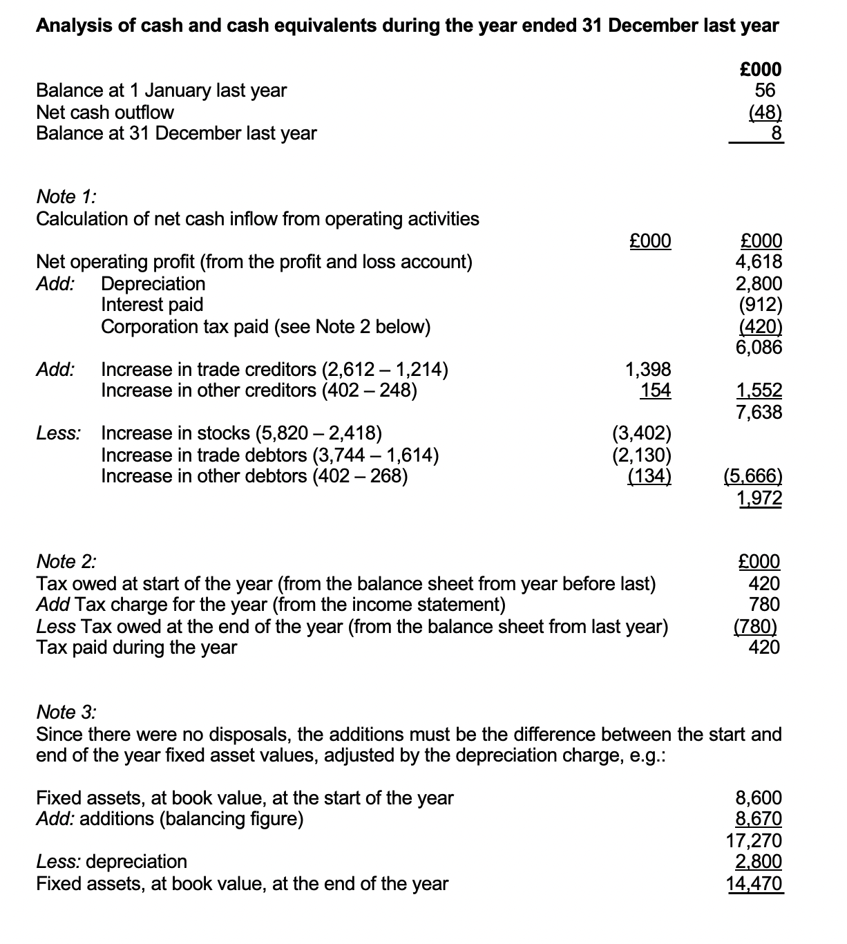 1: 1.1. Identify the three sections of the cash flow statement and