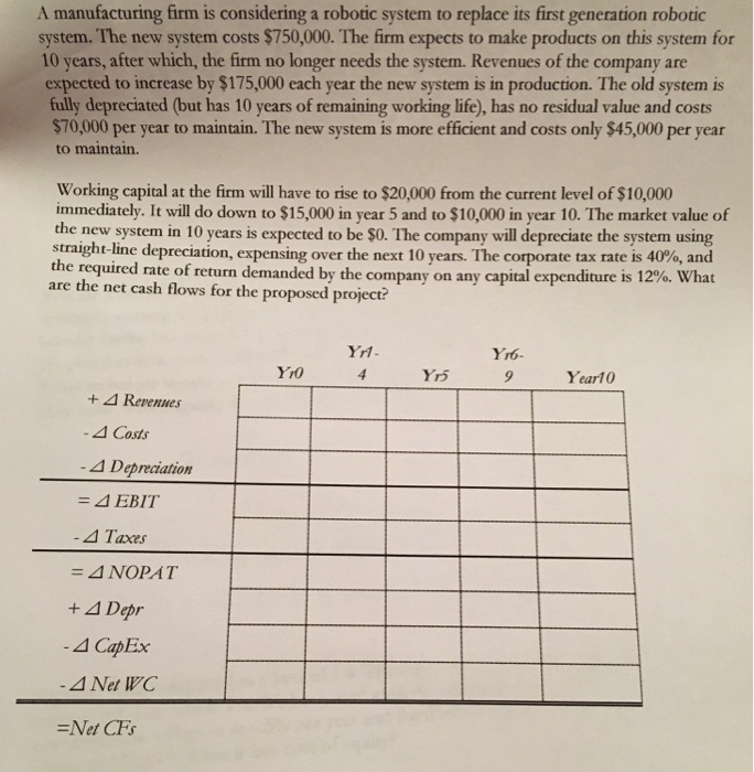  A manufacturing firm is considering a robotic system to replace its