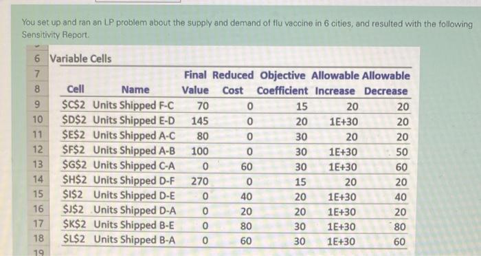  You set up and ran an LP problem about the supply