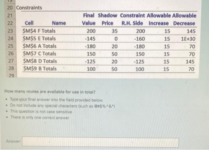 and demand of flu vaccine in 6 cities, and resulted with the