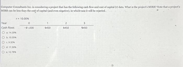  Computer Consultants Inc. is considering a project that has the following