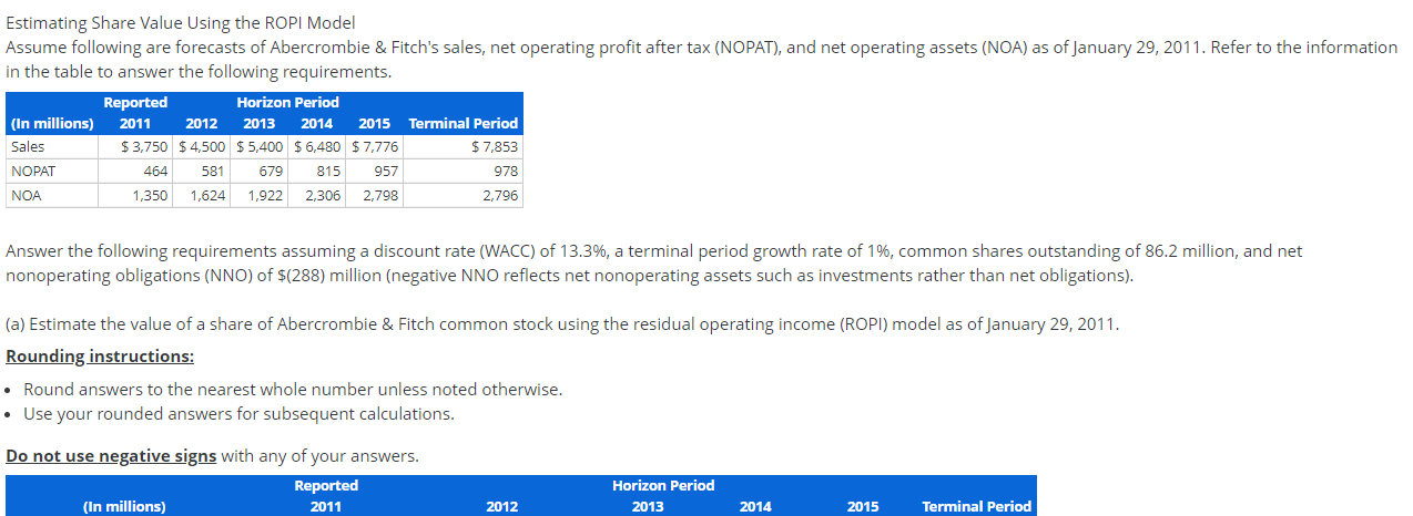  Estimating share value using the ROPI model Estimating Share Value Using