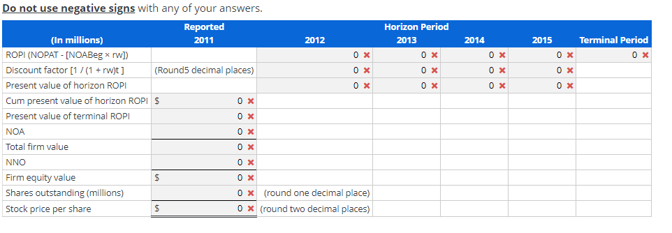 the ROPI Model Assume following are forecasts of Abercrombie & Fitch's sales,