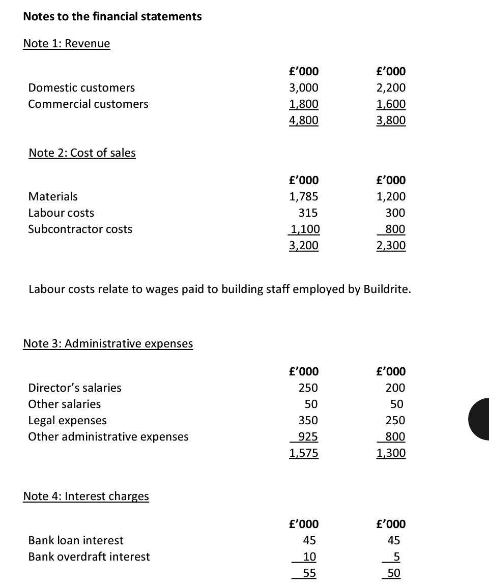of the company's financial and non-financial performance for the year to 31