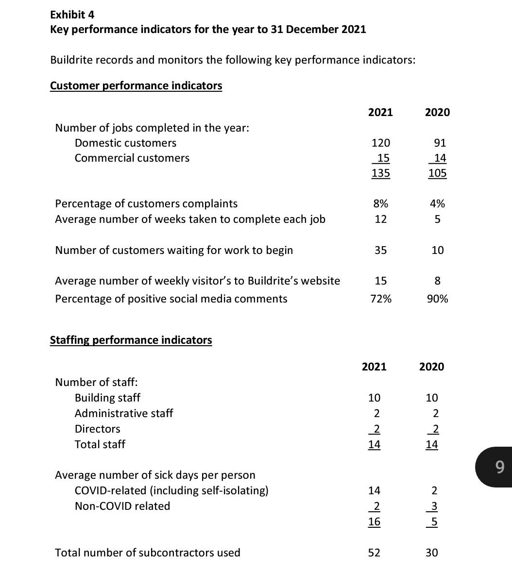 the budgeted operating profit (or loss) from domestic and commercial customers for