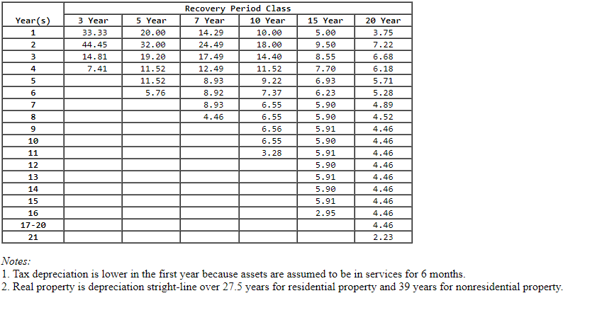 NOTE 4 DECIMALS Better Mousetraps has developed a new trap. It can