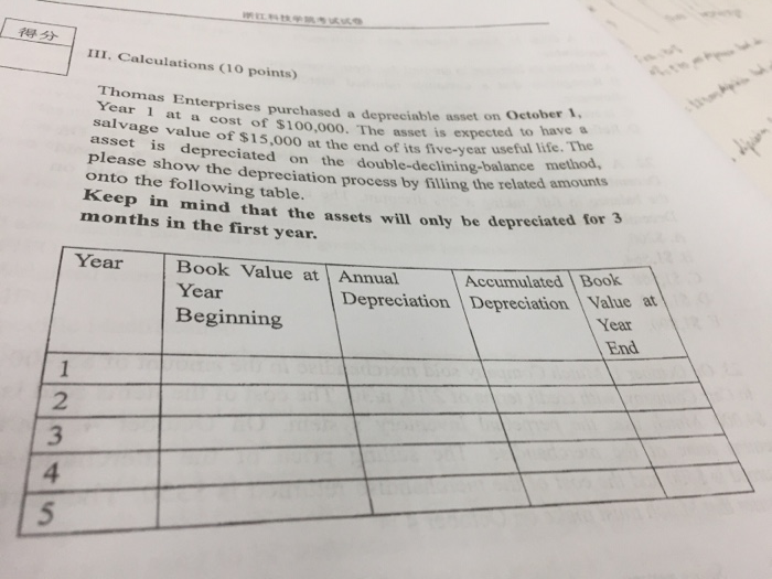  Please draw a graph and explain that in the financial system,how