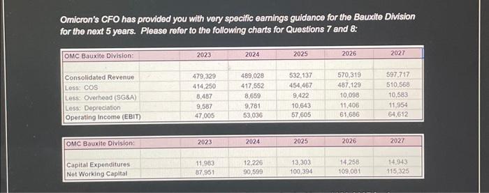 is 10.48%. also use the graph below to help calculate. the corporate