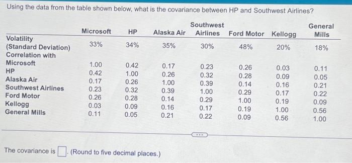  Using the data from the table shown below, what is the