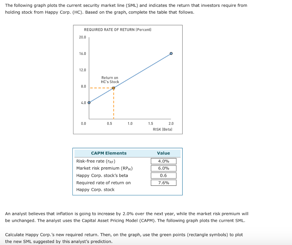 Please help with the graph part and the last questions The following