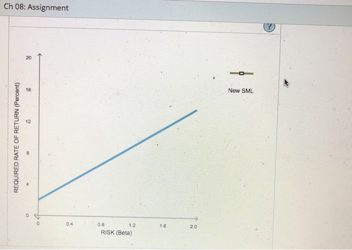 Risk-free rate (TRF) Market risk premium (RPM) Happy Corp. stock's beta Required