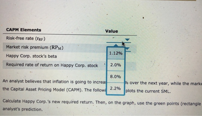 is going to increase by 3.0% over the next year, while the