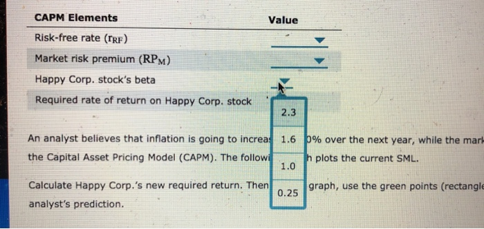 Pricing Model (CAPM). The following graph plots the current SML. Calculate Happy