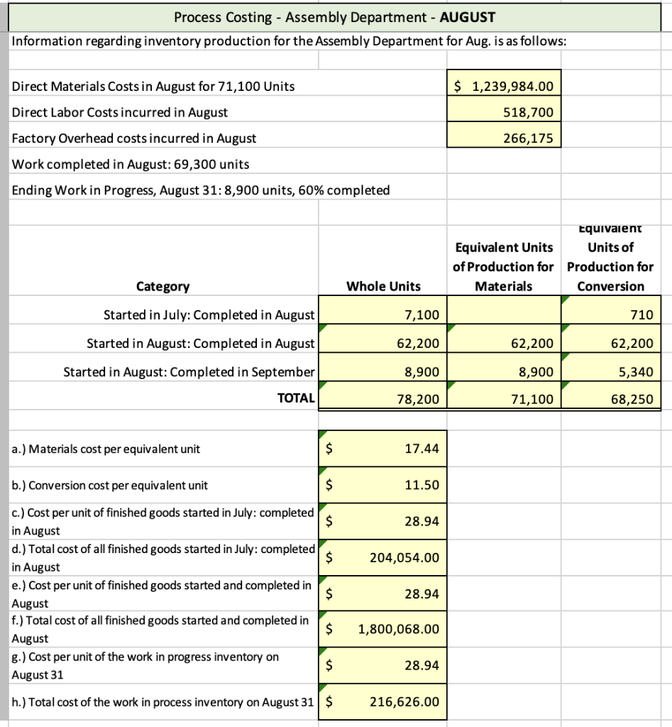 three months, explain how one periods production data feeds into the next