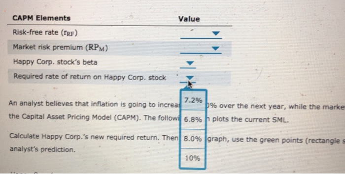 Corp's new required return. Then, on the graph, use the green points