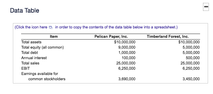 Data Table (Click the icon here e in order to copy