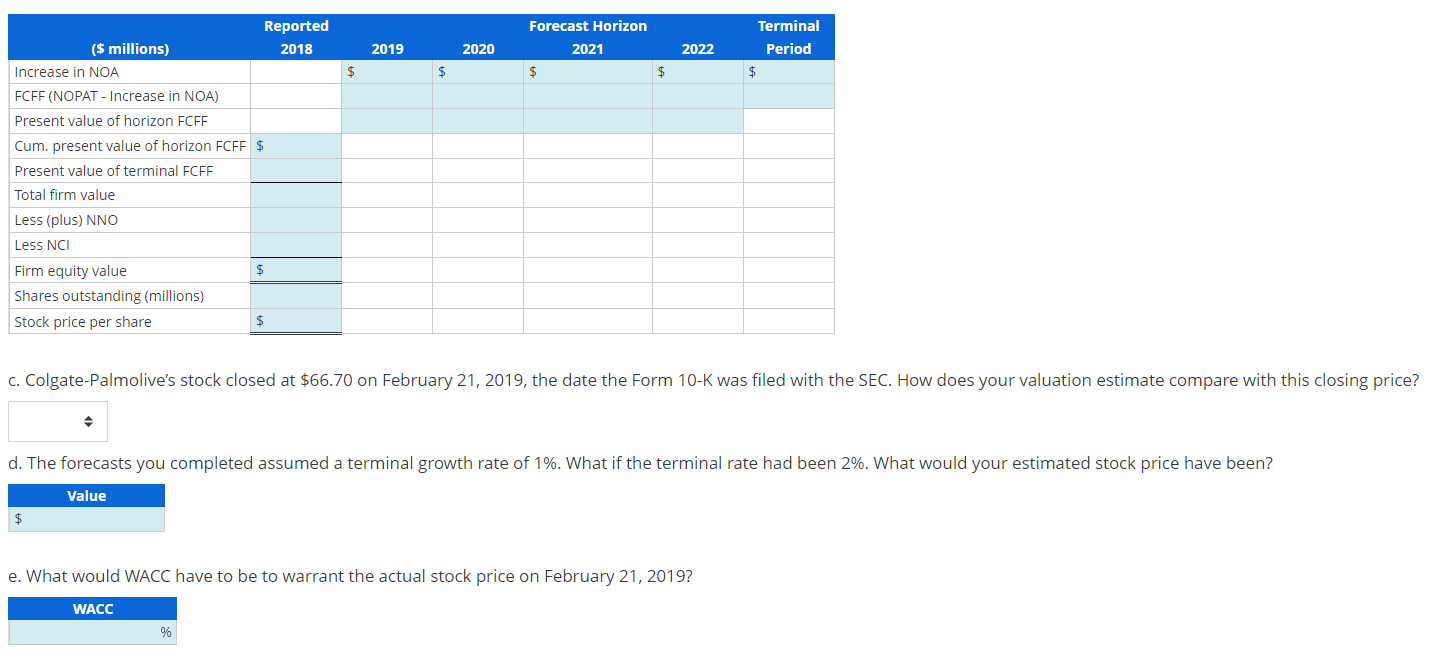 NOPAT, and NOA for Colgate-Palmolive Company for 2019 through 2022. Note: Complete