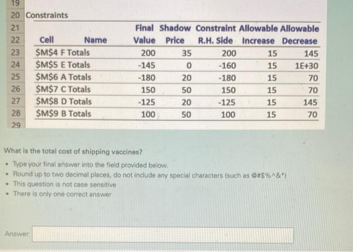 and demand of flu vaccine in 6 cities, and resulted with the