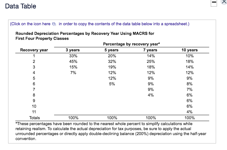  1 Data Table 3 years (Click on the icon here e