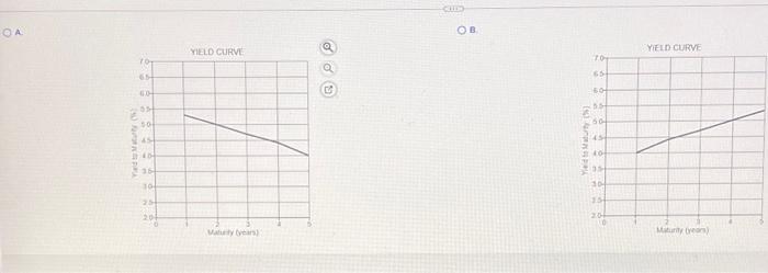 prices of various default tree zero-coupon bonds (expressed as a percontage of
