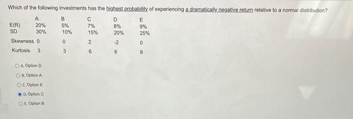  A. Option D B. Option A c. Optinn E D. Opton