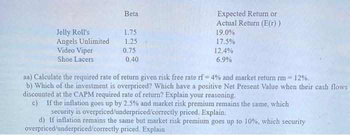 use excel to show calculafions and formulas!! Beta Expected Return or Actual