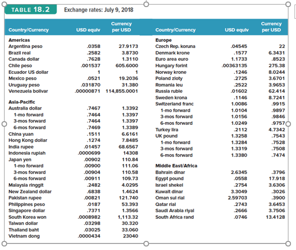 Please use the table to complete all parts :) TABLE 18.2 Exchange