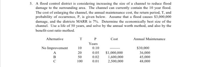  5. A flood control district is considering increasing the size of