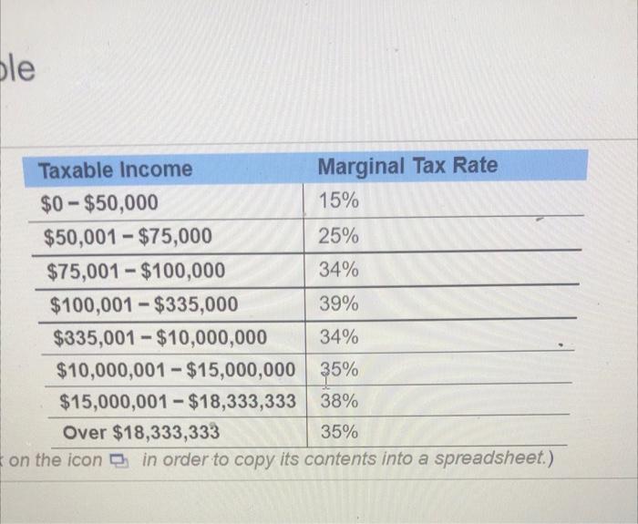 Part 1 of 3 HW Score: 40%, B of 20 points Points: