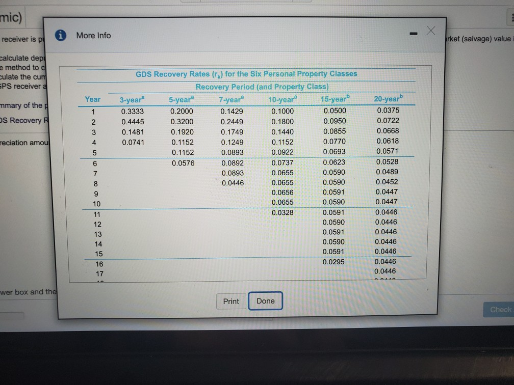 is purchased for $3,000. The IRS informs your company that the useful