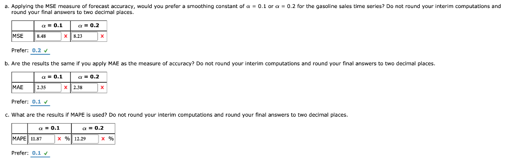 show the exponential smoothing forecasts using = 0.1. Applying the MSE measure