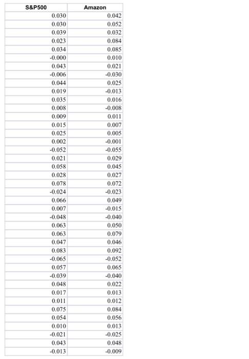 The attached Excel File contains information regarding the returns (%) on