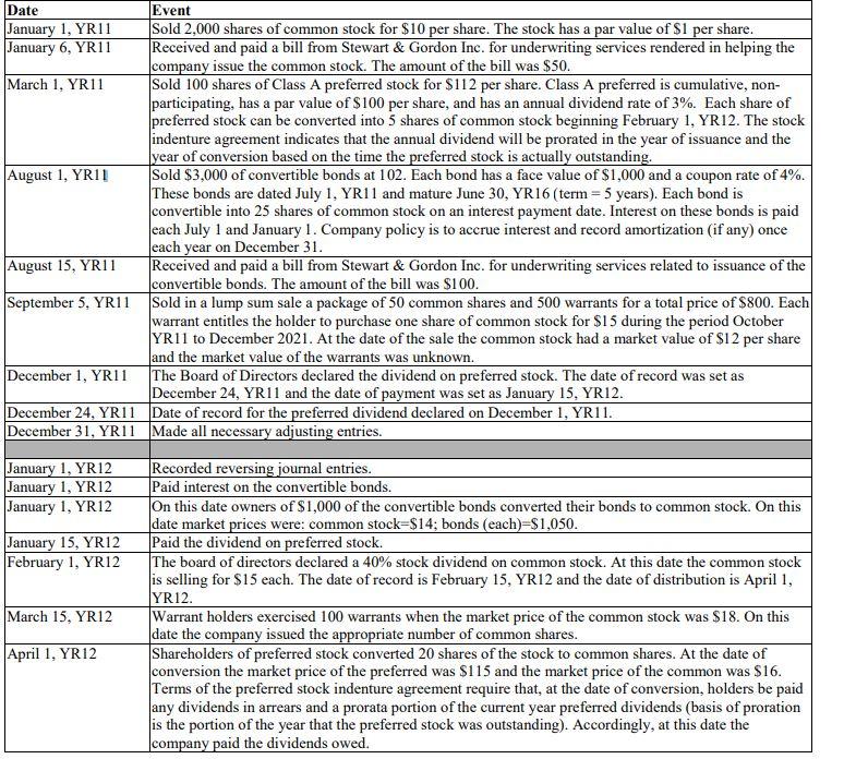 I need help with Entries January, 1 12 to April 1, 12-